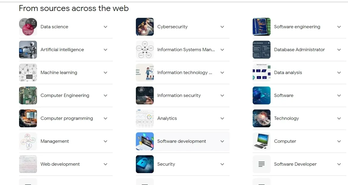 Types of technology , IT specialization 